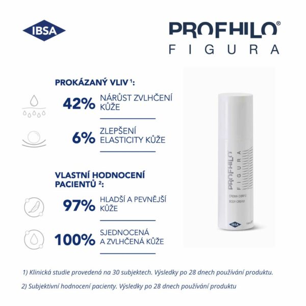 Účinek krému PROFHILO® FIGURA na kvalitu kůže - výsledky studie
